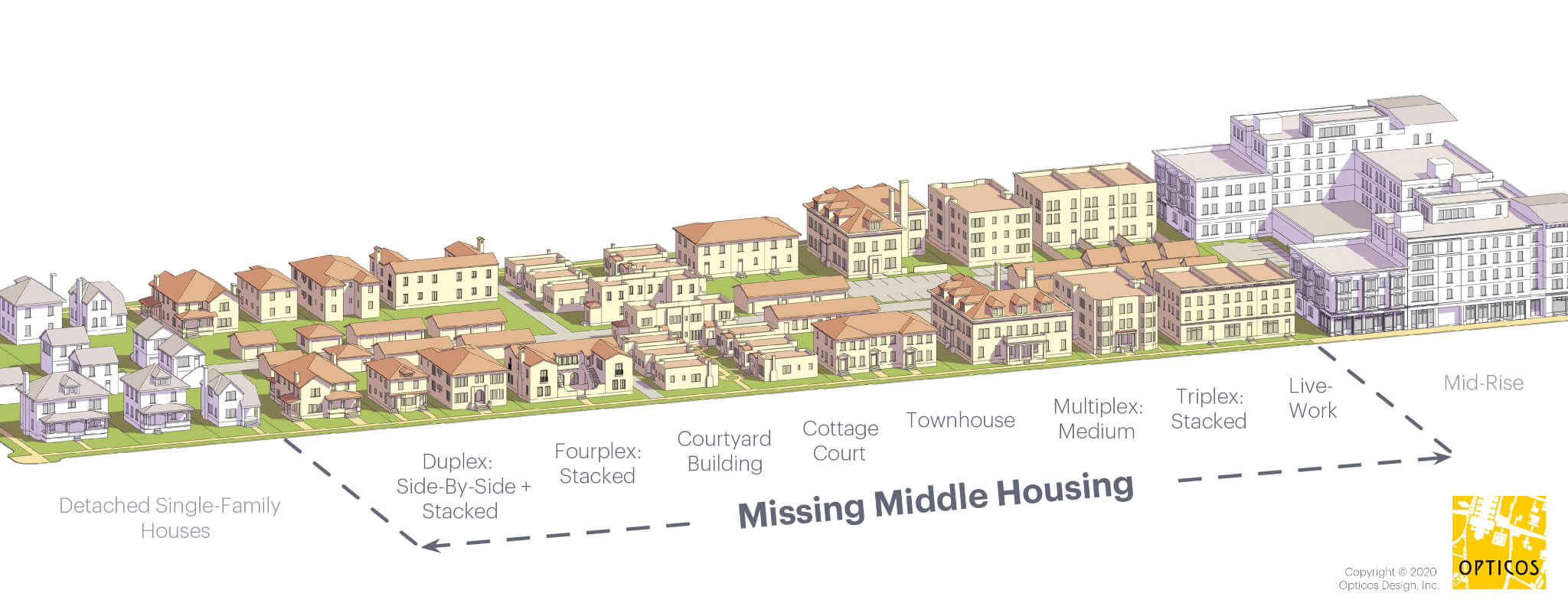 7-town consortium receives $66,000 grant for zoning modernization