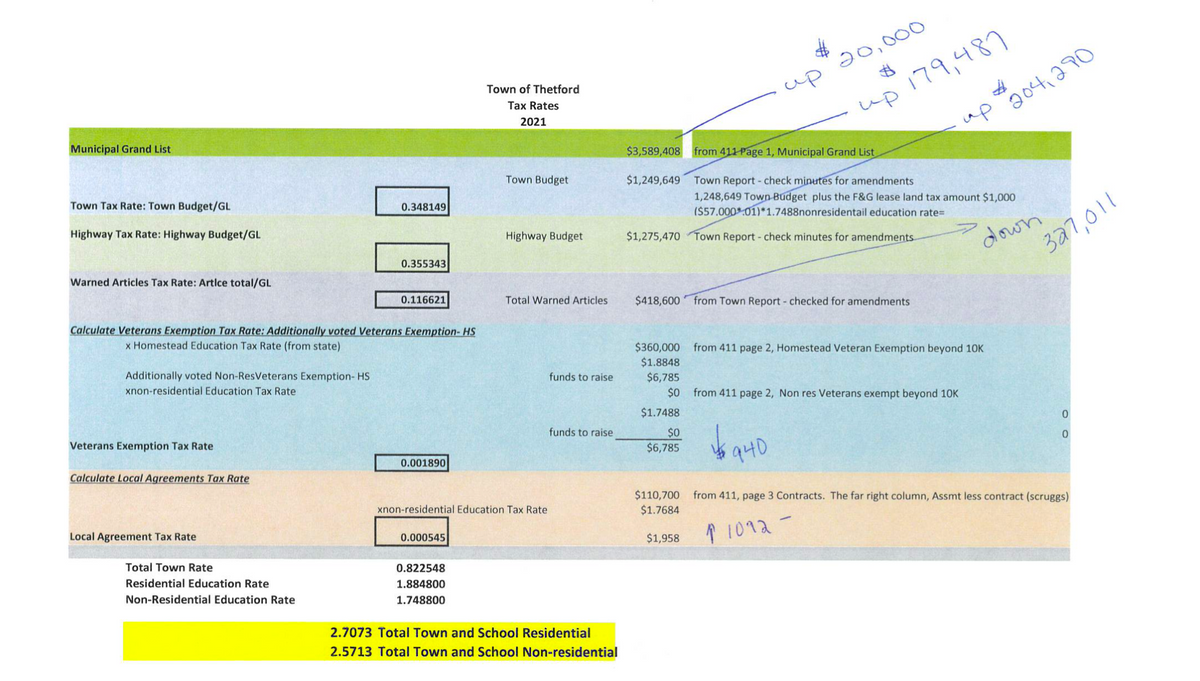 The 2021 tax rate, explained