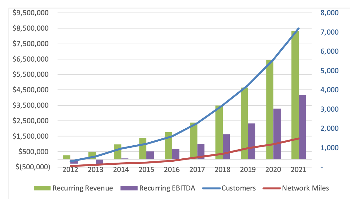 ECFiber's annual report