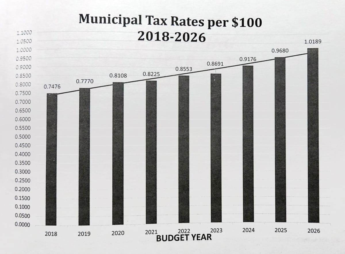 Thetford Town Meeting 2026 in review